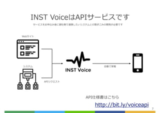 INST VoiceAPI`ӥǤ
7
Web
ƥ ?ӤǼ
APIꥯ
http://bit.ly/voiceapi
API˘Ϥ
`ӥzȤBЯƥȤοߤ_kҪǤ
 