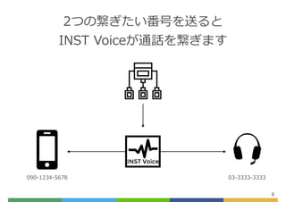 2ĤοŤͤ
INST VoiceͨԒ򿎤ޤ
8
090-1234-5678 03-3333-3333
 