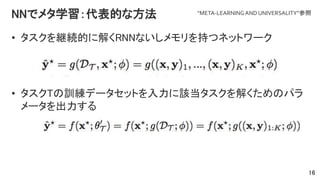 NNでメタ学習：代表的な方法
• タスクを継続的に解くRNNないしメモリを持つネットワーク
• タスクTの訓練データセットを入力に該当タスクを解くためのパラ
メータを出力する
16
"META-LEARNINGAND UNIVERSALITY”参照
 