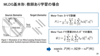 MLDG基本形：教師あり学習の場合
20
Meta-Train: S-Vで訓練
Meta-Test: Fで更新されたθ’での損失
 