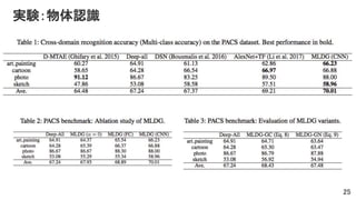 実験：物体認識
25
 
