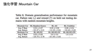 強化学習：Mountain Car
27
 