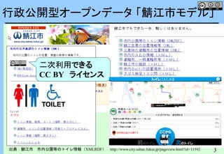33
行政公開型オープンデータ 「鯖江市モデル」
出典：鯖江市 市内公園等のトイレ情報（XMLRDF） http://www.city.sabae.fukui.jp/pageview.html?id=11592
二次利用できる
CC BY ライセンス
 