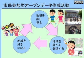 21
市民参加型オープンデータ作成活動
地域を
歩く
見る
地域を
調べる
発信する
地域を
好き
になる
 