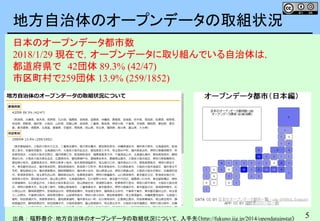 5
地方自治体のオープンデータの取組状況
出典：福野泰介：地方自治体のオープンデータの取組状況について，入手先〈http://fukuno.jig.jp/2014/opendatajpstat〉
日本のオープンデータ都市数
2018/1/29 現在で，オープンデータに取り組んでいる自治体は，
都道府県で 42団体 89.3% (42/47)
市区町村で259団体 13.9% (259/1852)
 
