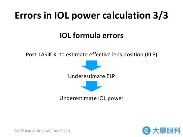 IOL power calculation in postmyopic LASIK eyes