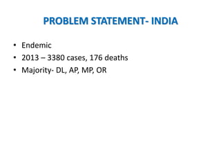 PROBLEM STATEMENT- INDIA
• Endemic
• 2013 – 3380 cases, 176 deaths
• Majority- DL, AP, MP, OR
 