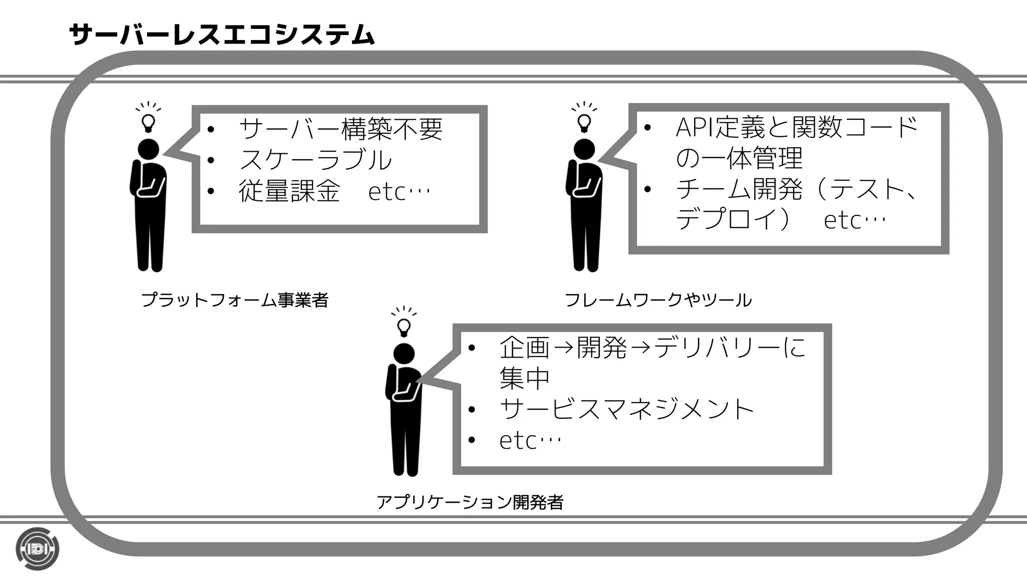 プラットフォーム事業者 フレームワークやツール
アプリケーション開発者
サーバーレスエコシステム
• サーバー構築不要
• スケーラブル
• 従量課金 etc…
• API定義と関数コード
の一体管理
• チーム開発（テスト、
デプロイ） etc…
• 企画→開発→デリバリーに
集中
• サービスマネジメント
• etc…
 