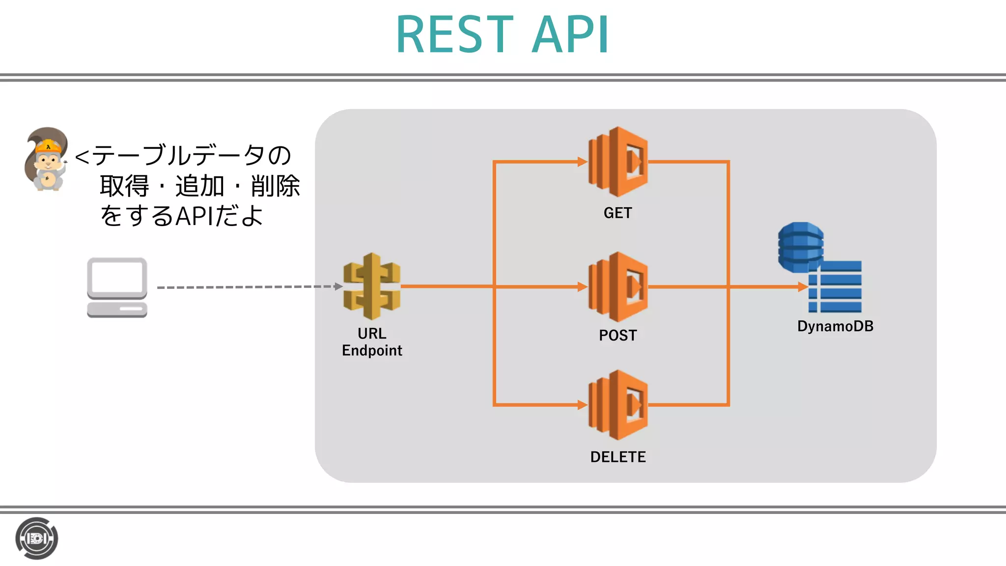 REST API
<テーブルデータの
取得・追加・削除
をするAPIだよ
 