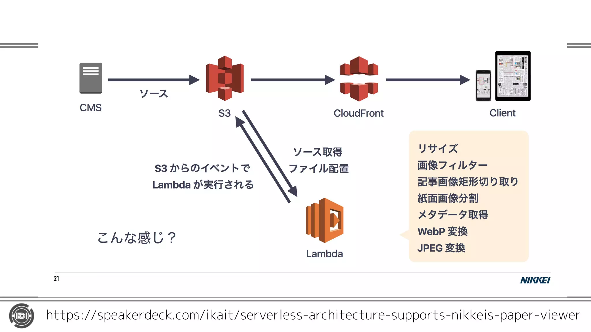 https://speakerdeck.com/ikait/serverless-architecture-supports-nikkeis-paper-viewer
 
