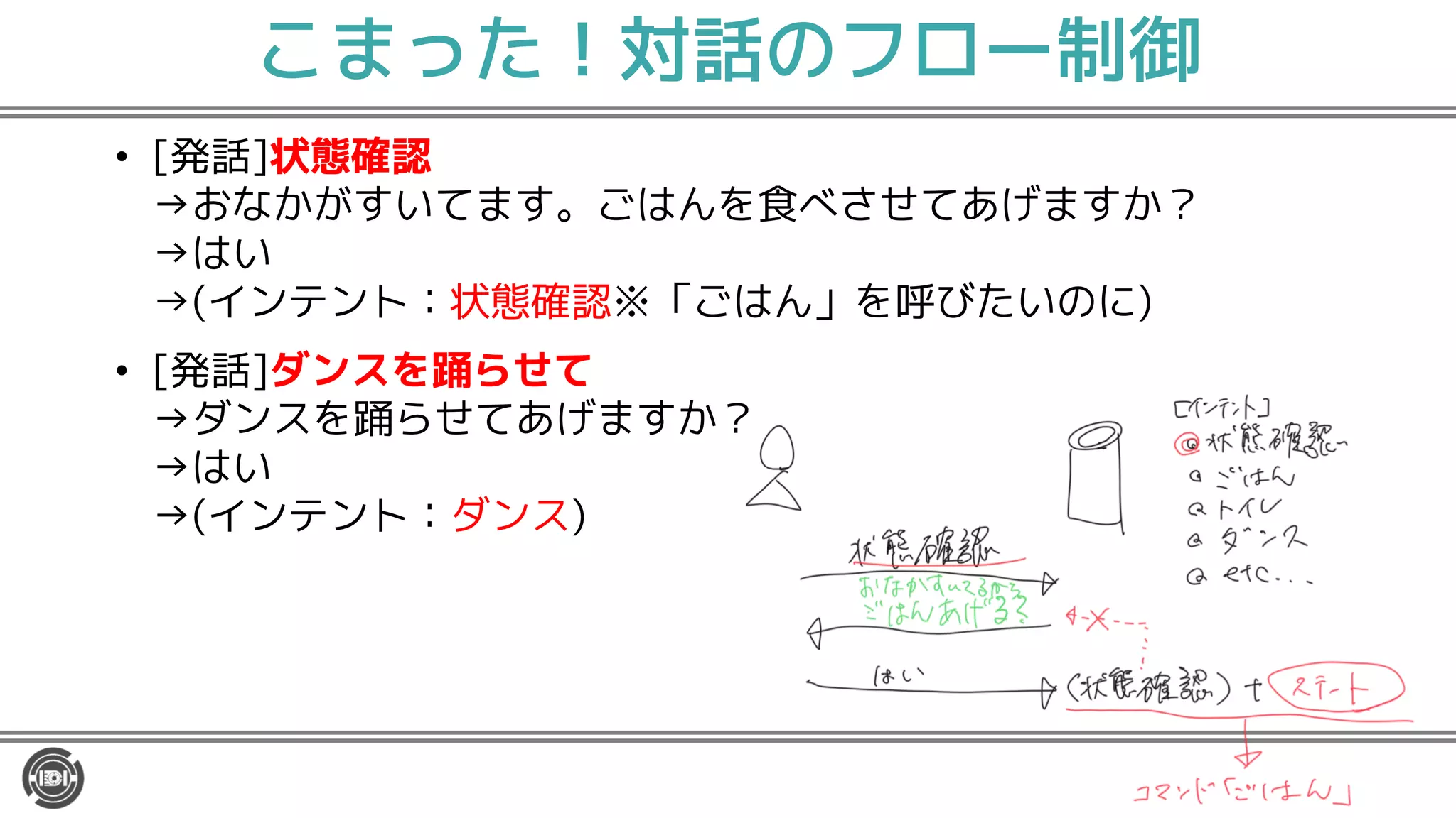 こまった！対話のフロー制御
• [発話]状態確認
→おなかがすいてます。ごはんを食べさせてあげますか？
→はい
→(インテント：状態確認※「ごはん」を呼びたいのに)
• [発話]ダンスを踊らせて
→ダンスを踊らせてあげますか？
→はい
→(インテント：ダンス)
 