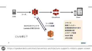 https://speakerdeck.com/ikait/serverless-architecture-supports-nikkeis-paper-viewer
 