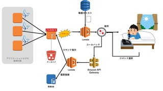Lambda
DB
P
GI
Lambda
A
 