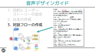 音声デザインガイド
1. 目的とユーザー
ストーリーの設定
2. 台本の作成
3. 対話フローの作成
4. スキル構築のための
準備
 