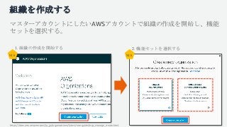 組織を作成する
マスターアカウントにしたいAWSアカウントで組織の作成を開始し、機能
セットを選択する。
1. 組織の作成を開始する 2. 機能セットを選択する
https://docs.aws.amazon.com/ja_jp/organiz...