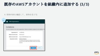 既存のAWSアカウントを組織内に追加する (3/3)
5. 招待内容を確認して、招待を受ける
A1
 