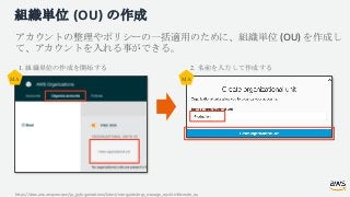 組織単位 (OU) の作成
アカウントの整理やポリシーの一括適用のために、組織単位 (OU) を作成し
て、アカウントを入れる事ができる。
1. 組織単位の作成を開始する 2. 名前を入力して作成する
MA MA
https://docs.aw...