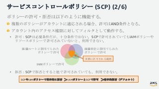 サービスコントロールポリシー (SCP) (2/6)
ポリシーの許可・拒否は以下のように機能する。
複数のポリシーがアカウントに適応される場合、許可はAND条件となる。
アカウント内のアクセス権限に対してフィルタとして動作する。
• 許可：SC...