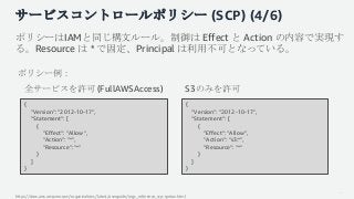 サービスコントロールポリシー (SCP) (4/6)
ポリシーはIAMと同じ構文ルール。制御は Effect と Action の内容で実現す
る。Resource は * で固定、Principal は利用不可となっている。
{
"Versi...