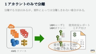 １アカウントのみで分離
分離する方法はあるが、要件によっては分離しきれない場合がある。
AWS リソース
IAMユーザと
IAMポリシー
リソース タグ
AAAA PJ-A
BBBB PJ-B
CCCC PJ-A
使用状況レポート
とタグ付け
...