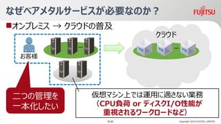 ޥϤǤ\ämʤI
CPUؓ or ǥI/Oܤ
ҕ``ɤʤɣ
ʤ٥᥿륵`ӥҪʤΤ
?ץߥ  饦ɤռ
Copyright 2018 FUJITSU LIMITED
͘
 
饦
Ĥι
һ
9/ 63
 