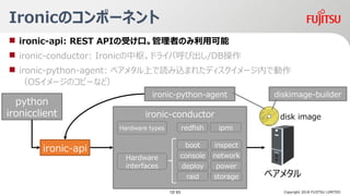 ironic-conductor
IronicΥݩ`ͥ
Copyright 2018 FUJITSU LIMITED
٥᥿
Hardware types
ironic-python-agent
python
ironicclient
diskimage-builder
disk image
? ironic-api: REST APIܤڡߤΤÿ
? ironic-conductor: Ironicࡣɥ饤кӳ/DB
? ironic-python-agent: ٥᥿Ϥizޤ줿ǥ`ڤǄ
OS`Υԩ`ʤɣ
Hardware
interfaces
boot
console
deploy
inspect
network
power
redfish ipmi
raid storage
ironic-api
12/ 63
 