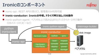 IronicΥݩ`ͥ
Copyright 2018 FUJITSU LIMITED
? ironic-api: REST APIܤڡߤΤÿ
? ironic-conductor: Ironicࡣɥ饤кӳ/DB
? ironic-python-agent: ٥᥿Ϥizޤ줿ǥ`ڤǄ
OS`Υԩ`ʤɣ
ironic-conductor
٥᥿
Hardware types
ironic-python-agent
python
ironicclient
diskimage-builder
disk image
Hardware
interfaces
boot
console
deploy
inspect
network
power
redfish ipmi
raid storage
ironic-api
13/ 63
 