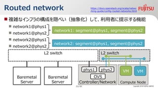 ? }jʥեΘɤLڤ󻯣ơߤʾC
? network1@phys1
? network1@phys2
? network2@phys1
? network2@phys2
L2 switch
Routed network
Copyright 2018 FUJITSU LIMITED
Controller/Network
L2 switch
Baremetal
Server
Baremetal
Server
phys1
Compute Node
VMphys2 VM
OVS
https://docs.openstack.org/ocata/netwo
rking-guide/config-routed-networks.html
network1: segment@phys1, segment@phys2
network2: segment@phys1, segment@phys2
21/ 63
 
