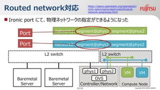 L2 switch
Routed network
Copyright 2018 FUJITSU LIMITED
Controller/Network
L2 switch
Baremetal
Server
Baremetal
Server
phys1
Compute Node
VMphys2 VM
OVS
network1: segment@phys1, segment@phys2
network2: segment@phys1, segment@phys2
? Ironic port ˤơͥåȥ`ָǤ褦ˤʤä
Port
Port
https://specs.openstack.org/openstack/i
ronic-specs/specs/approved/physical-
network-awareness.html
22/ 63
 