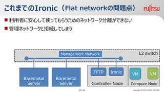 Controller Node
L2 switch
? ߤ˰ĤʹäƤ餦Υͥåȥ`xǤʤ
? ͥåȥ`ȽӾAƤޤ
Copyright 2018 FUJITSU LIMITED
ޤǤIronicFlat networkΆ}㣩
Baremetal
Server
Baremetal
Server
TFTP Ironic
Management Network
Compute Node
VM VM
25/ 63
 