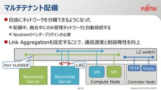 Compute Node
L2 switch
? ɤ˥ͥåȥ`xǤ褦ˤʤä
? СȥФˤΤ߹ͥåȥ`ԄӽӾA
? NeutronΥ٥`ץ饰󤬱Ҫ
? Link AggregationO뤳ȤǡͨٶȤ͹Ԥ
Copyright 2018 FUJITSU LIMITED
ޥƥʥ
Baremetal
Server
Baremetal
Server
VM VM
LAGPort VLANO
Controller Node
TFTP Ironic
26/ 63
 
