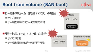Boot from volume (SAN boot)
?`ܥ`ࣨiǥΈ
? Ϲ̶
? `йϕrˤϥǩ`
Copyright 2018 FUJITSU LIMITED
Node
Volume
CPU MEM
Node Remote Volume
Volume
CPU MEM
?`ȥܥ`ࣨLUNΈ
? Ͽɉ
? `йϕrǤǩ`ÿ
39/ 63
 