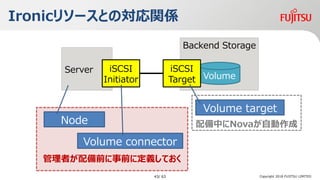 ߤǰǰ˶xƤ
Ironic꥽`ȤΌvS
Copyright 2018 FUJITSU LIMITED
Server
Backend Storage
Volume
iSCSI
Target
iSCSI
Initiator
Node
Volume connector
Volume target
ФNovaԄ
43/ 63
 