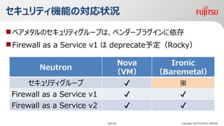 ƥCܤΌ״r
?٥᥿Υƥ`פϡ٥`ץ饰
?Firewall as a Service v1  deprecate趨Rocky
Copyright 2018 FUJITSU LIMITED
Neutron
Nova
VM
Ironic
Baremetal
ƥ` ? 
Firewall as a Service v1 ? ?
Firewall as a Service v2 ? ?
53/ 63
 