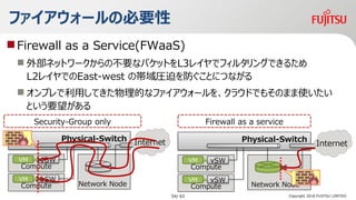 ե`αҪ
?Firewall as a Service(FWaaS)
? ⲿͥåȥ`βҪʥѥåȤL3쥤ǥե륿󥰤Ǥ뤿
L2쥤ǤEast-west ΎRȤȤˤĤʤ
? ץäƤĤʥե`򡢥饦ɤǤ⤽Τޤʹ
ȤҪ
Network Node
Physical-Switch
Compute
VM vSW
Security-Group only Firewall as a service
Compute
VM vSW
Network Node
Physical-Switch
Compute
VM vSW
Compute
VM vSW
Copyright 2018 FUJITSU LIMITED
Internet Internet
54/ 63
 