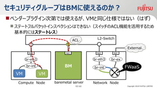 ƥ`פBMʹΤ
?٥`ץ饰εڤǤʹ뤬VMͬ˘ǤϤʤϤ
? Ʃ`ȥեѥåȥ󥹥ڥϤǤʤåACLCܤä뤿
ĤˤϥƩ`ȥ쥹
water
Network Node
L2-Switch
baremetal server
BM
NIC
Compute Node
NIC
br-int
br-eth3
NIC
br-ex
water
NIC
br-int
br-eth3
VMVM
External
FWaaS
Copyright 2018 FUJITSU LIMITED
ACL
57/ 63
 