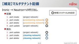 Ironic  Neutronؤκӳ
? 
1. port create (project network)
2. port create (provisioning network)
3. port delete (provisioning network)
4. port update (project network)
? ȥ
1. port update (project network)
2. port create (cleaning network)
3. port delete (cleaning network)
Copyright 2018 FUJITSU LIMITED
a㡿ޥƥʥ
åVLANO
62/ 63
 