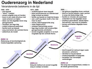 Ouderenzorg in Nederland
Veranderende betekenis in de tijd
2000 - ….
• het gewone dagelijkse leven centraal
• klant en familie bepalen regie; partner
in zorg met deskundige hulp
• familie en vrienden als essentieel
onderdeel van het dagelijks leven
• positieve gezondheid; steeds kijken
wat zelf kan, met hulp of middelen
• kansen activiteiten dagelijks leven
benutten
•
• klant bepaalt en behoud eigen vaste
structuren, schema’s
• identiteit en keuzevrijheid
• maatschappelijke re-integratie
• herstellen van menselijke
verbindingen
ZORG 3.0
Van zorg naar zorgzaamheid, midden in
de lokale gemeenschap
1950 - 1975
• arts bepaalt
• “klant” = patiënt
• zoveel mogelijk zorg uit handen
• leven in een vaste structuur met
vaste schema’s en tijden
• taken van het dagelijks leven weg
georganiseerd
• resultaat: een lege dag
• creëert onbewust passiviteit
• familie komt op bezoek
• zorg overnemen als centrale thema
• ziekenhuis als model
ZORG 1.0
Ziekenzorg uit barmhartigheid als
maatschappelijke oplossing
1975 - 2000
• multidisciplinair team bepaalt
• klant wordt bewoner en cliëntenraad
krijgt invloed op beleid
• familie op bezoek en helpt bij klusjes
• wat u zelf nog deed, hoeft u hier niet
meer te doen
• warme, belevingsgerichte zorg
• vaste dagstructuur
• ontstaan kleinschalig wonen
• lege dag invullen met onnatuurlijke
georganiseerde activiteiten
• zoveel mogelijk zorgtaken in zo kort
mogelijke tijd als centrale thema
ZORG 2.0
Zorg als instituut om zoveel mogelijk
zorg en welzijn te bieden
Betekenis
Dagelijks
leven
Identiteit
 