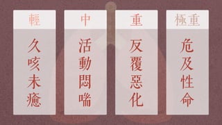 輕 中 重 極重
久
咳
未
癒
活
動
悶
喘
反
覆
惡
化
危
及
性
命
 