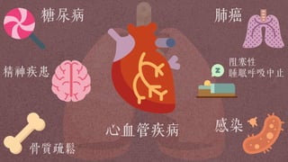 糖尿病 肺癌
精神疾患
骨質疏鬆
阻塞性
睡眠呼吸中止
感染心血管疾病
 