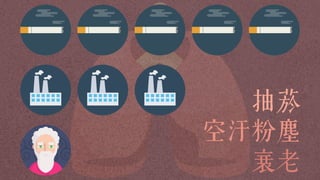 抽菸
空汙粉塵
衰老
 
