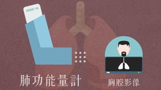 肺功能量計 胸腔影像
 