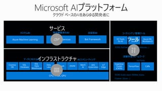 サービス
インフラストラクチャ
ツール
 
