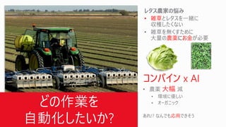 • 雑草
農薬にお金
コンバイン x AI
大幅
応用
 