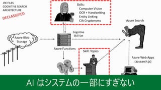 Azure Web Apps
(azsearch.js)
Azure Blob
Storage
Azure Functions
Skills:
Computer Vision
OCR + Handwriting
Entity Linking
CIA Cryptonyms Azure Search
Azure
Cosmos DB Azure
Machine Learning
Cognitive
Skill Set
JFK FILES
COGNITIVE SEARCH
ARCHITECTURE
Skill: Topics
 