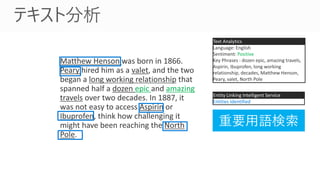 Entities Identified
Positive
Text Analytics
Entity Linking Intelligent Service
 