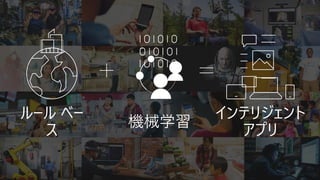 機械学習
ルール ベー
ス
インテリジェント
アプリ
 