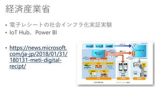 http://customers.microsoft.
com/ja-jp/story/ai-standard
 