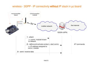 156/272
wireless - 3GPP - IP connectivity without IP stack in µc board
mobile network
the Internet
GGSN (APN)
1 - attach
2...