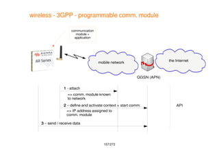 157/272
wireless - 3GPP - programmable comm. module
mobile network
the Internet
GGSN (APN)
1 - attach
2 – defne and activa...